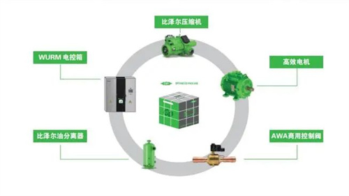 天然工質(zhì)+低充注——比澤爾向綠色高效邁出堅實步伐
