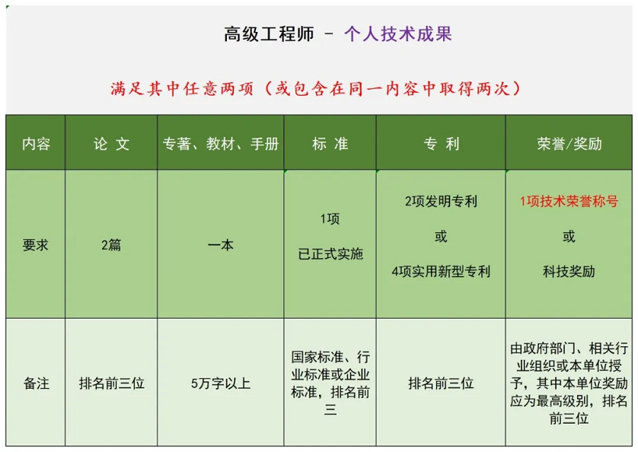 陜西省制冷學(xué)會(huì)關(guān)于組織開展2025年工程能力評(píng)價(jià)的通知